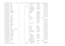 clean excel data using power query